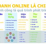 Công Ty Truyền Thông Benet Nhận Hợp Đồng Chỉnh Sửa Hệ Thống Website Của Anh Huỳnh Văn Ninh