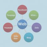 Website là hạt nhân của xây dựng hệ thống Marketing Online