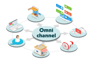 Bán hàng đa kênh, Giải pháp bán hàng đa kênh, Kênh bán hàng trực tuyến, Công nghệ truyền thông, Marketing, Chiến lược bán hàng, Thế nào là bán hàng đa kênh