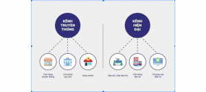 các kênh bán hàng truyền thống, thương mại điện tử, hoạt động kinh doanh, doanh nghiệp, bán hàng trực tiếp, bán qua đại lý, hội chợ, Các kênh bán hàng, cửa hàng địa phương, doanh nghiệp quy mô nhỏ